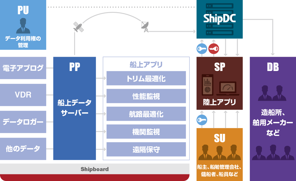 IoS-OP概念図