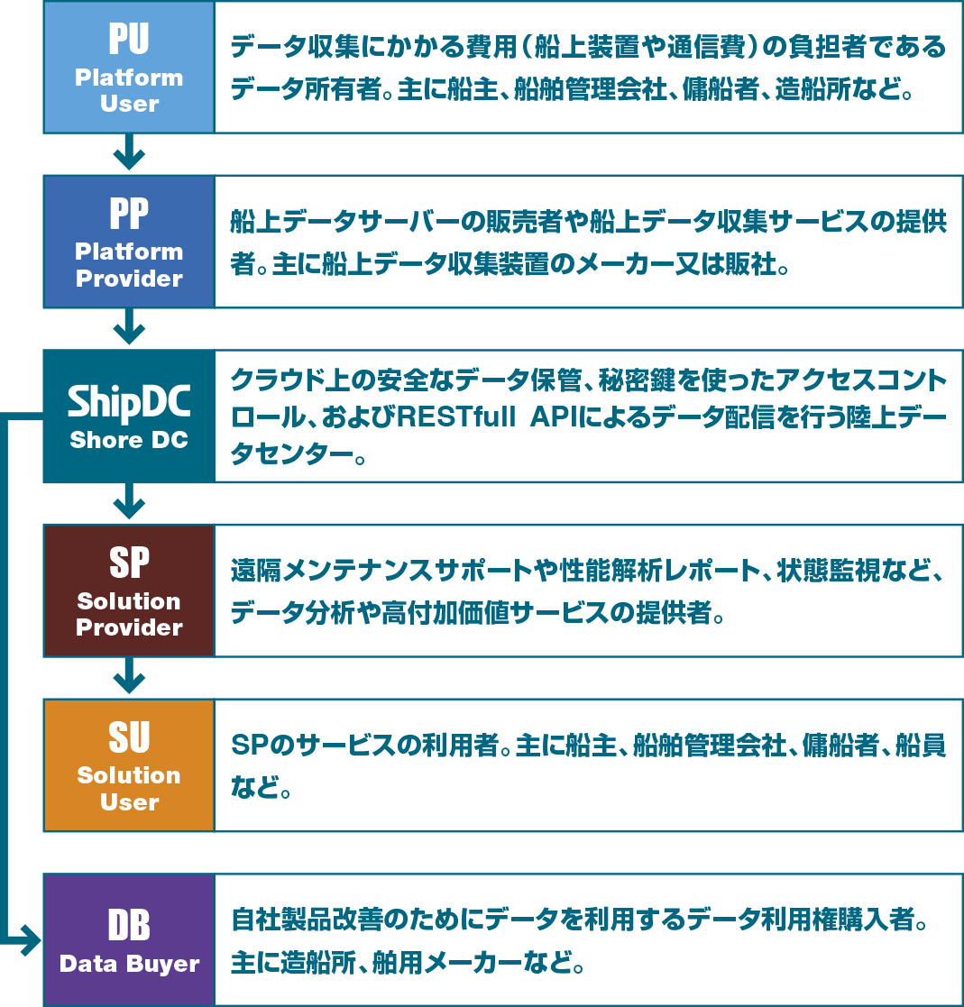ステークホルダーの役割 ステークホルダーの役割