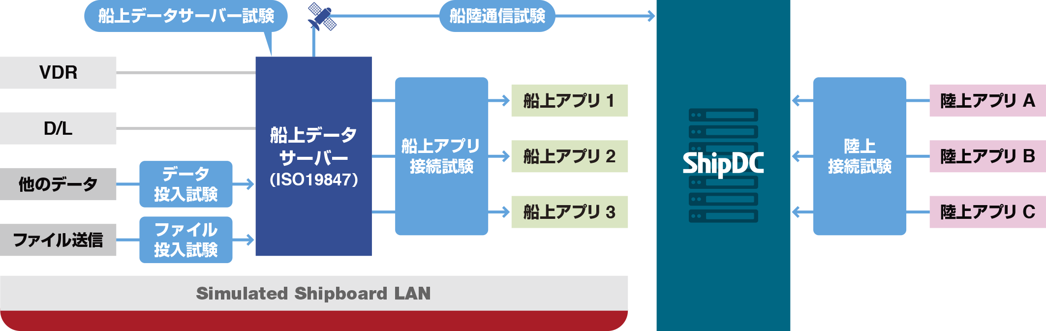 ご活用シナリオのイメージ図
